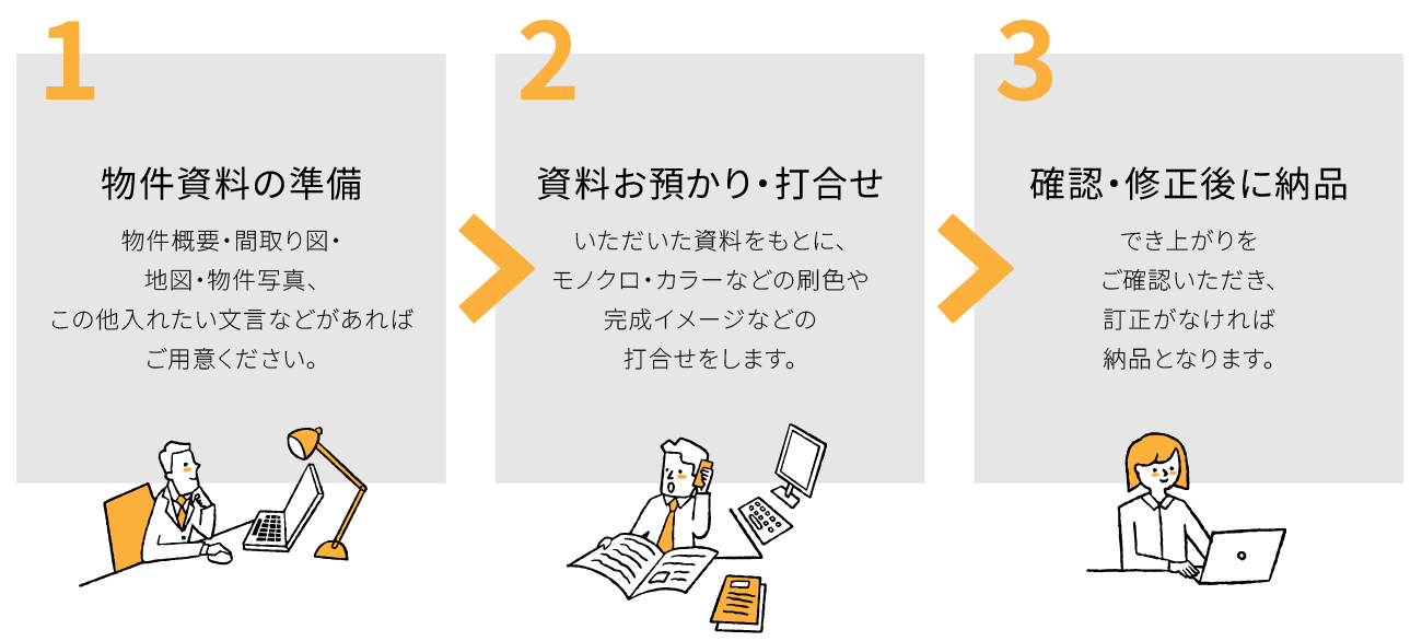 ご依頼から納品までは簡単3ステップ！