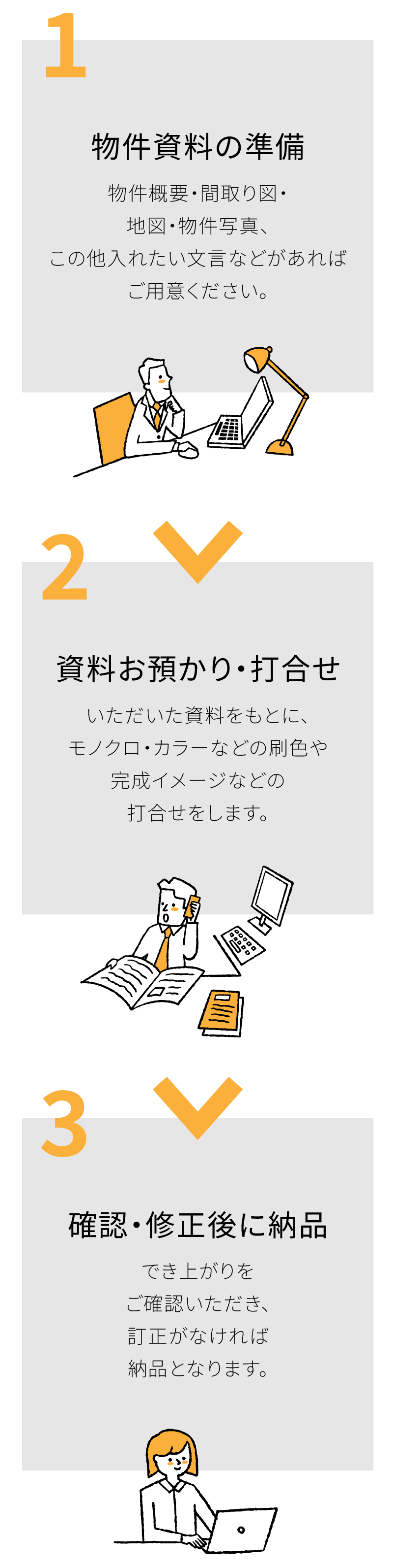 ご依頼から納品までは簡単3ステップ！